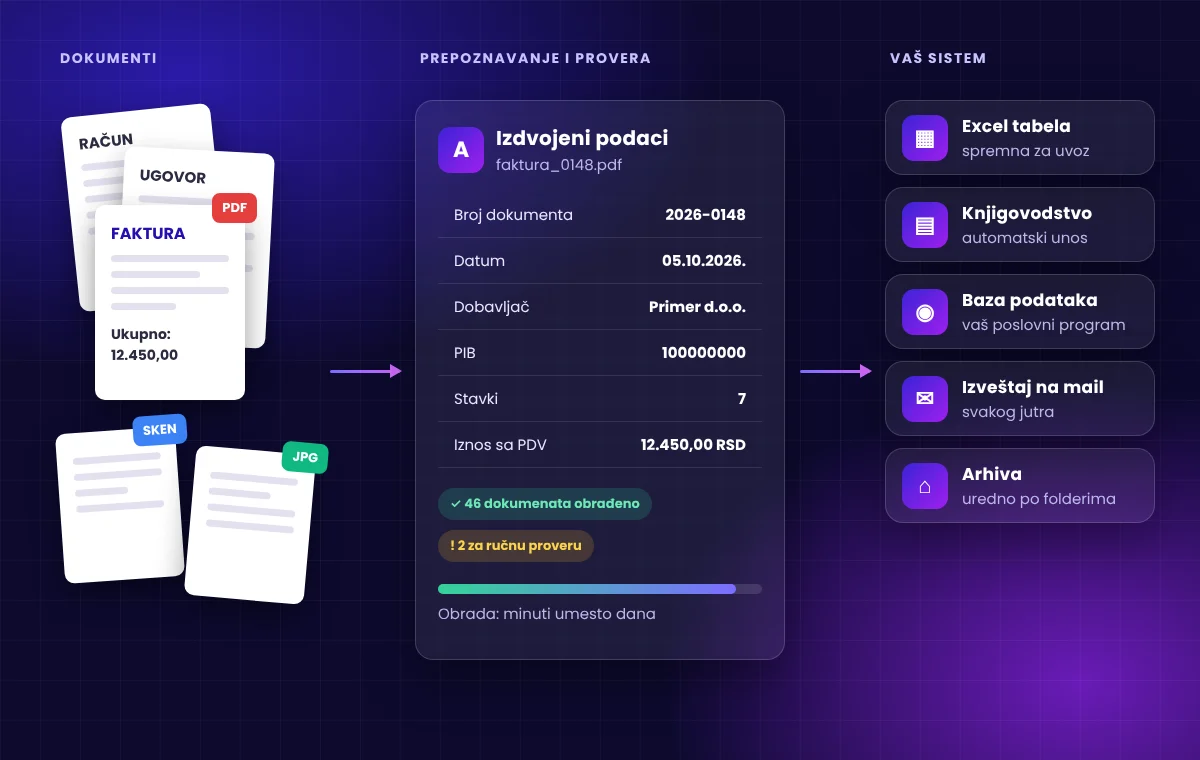 Automatska obrada dokumenata (OCR): PDF i skenirani dokumenti pretvoreni u podatke za Excel i knjigovodstvo